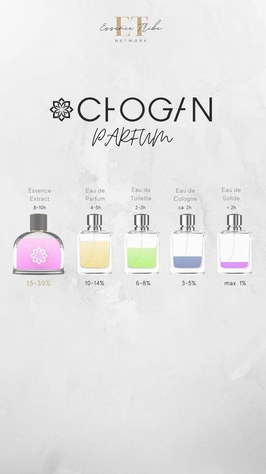 Chogan 102 Profumo LUXURY UNISEX VELVET AMBER SUN- D&G. Essenza 30% 50 Ml